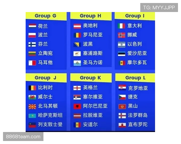 2026世界杯48队赛制具体怎么分组晋级淘汰赛