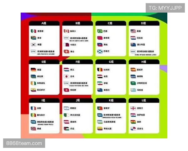 2026世界杯48支球队如何分成12个小组及32强淘汰赛规则