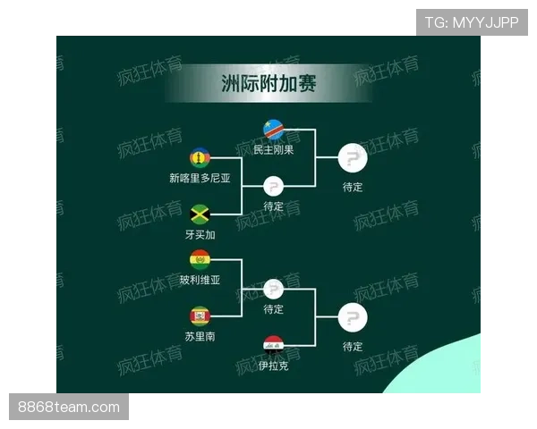 2026世界杯完整赛制结构梳理 2026世界杯完整赛制结构梳理