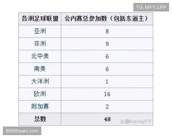 2026世界杯哪些小组赛程最极端